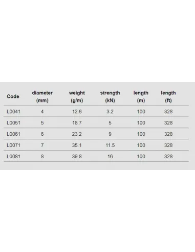 Accessory Cord (Price per meter)