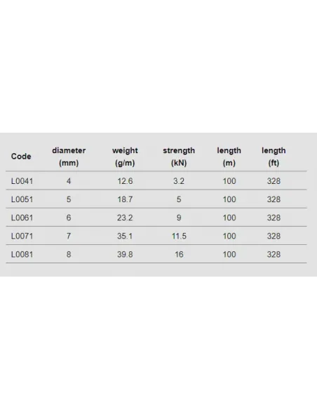Accessory Cord (Price per meter)
