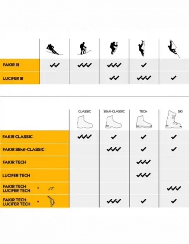 Crampons Fakir III Semi-Classic