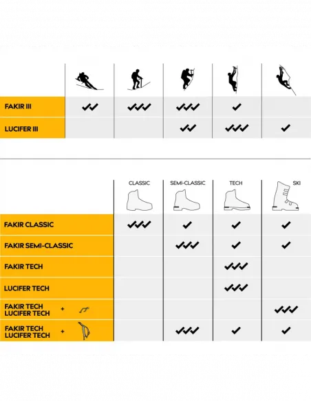 Crampons Fakir III Semi-Classic