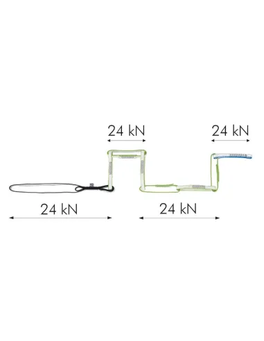 Multi Chain Evo forbindelsesline