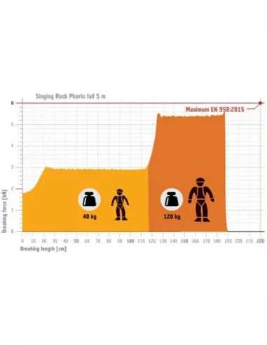 Phario Slide Energy Absorber