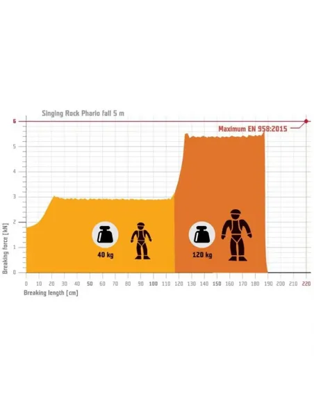 Phario Slide Energy Absorber