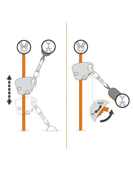 Auffanggerät Easy Speed