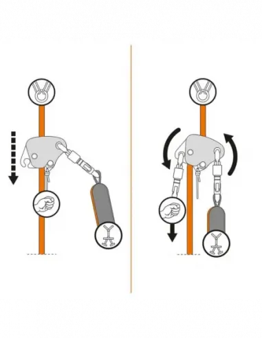 Easy Access valbeveiliger