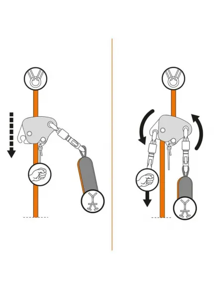 Easy Access valbeveiliger