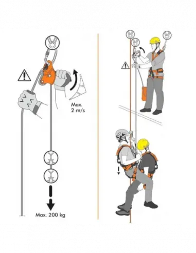 Easy Access Ανακόπτης Πτώσης